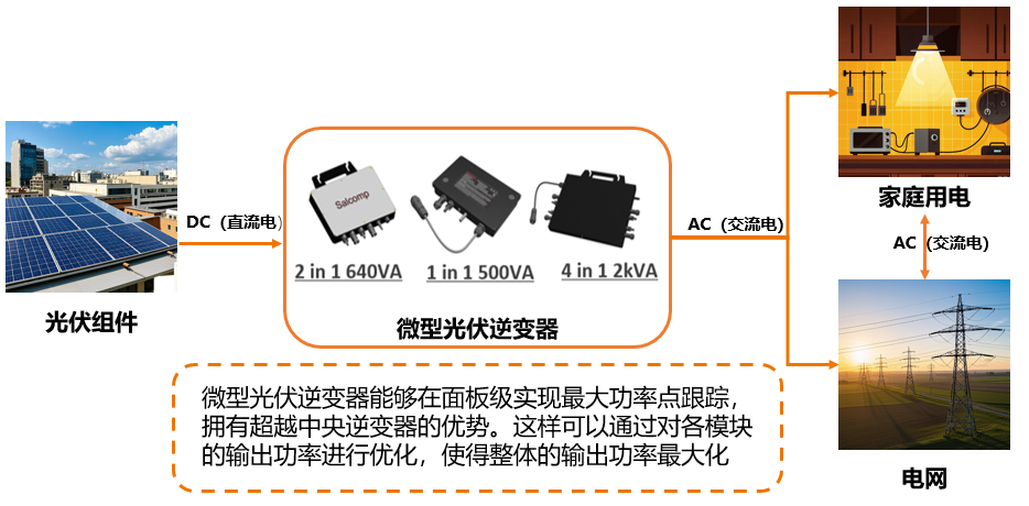 清洁能源
